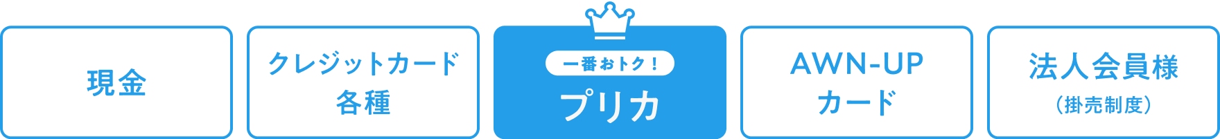現金・クレジットカード各種・プリカ・AWN-UPカード・法人会員様（掛売制度）